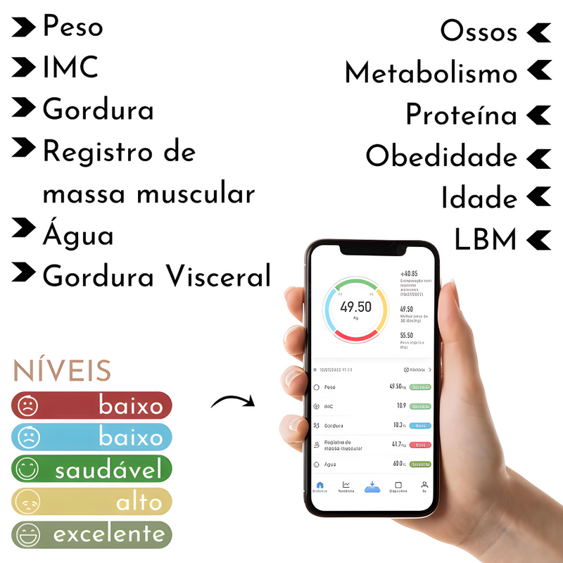 Balança SmartBody com Bioimpedância