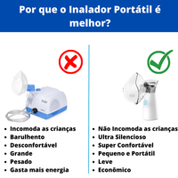 Inalador Nebulizador ZenLife - Modo Oscilatório e Ultrassônico