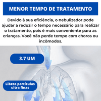Inalador Nebulizador ZenLife - Modo Oscilatório e Ultrassônico