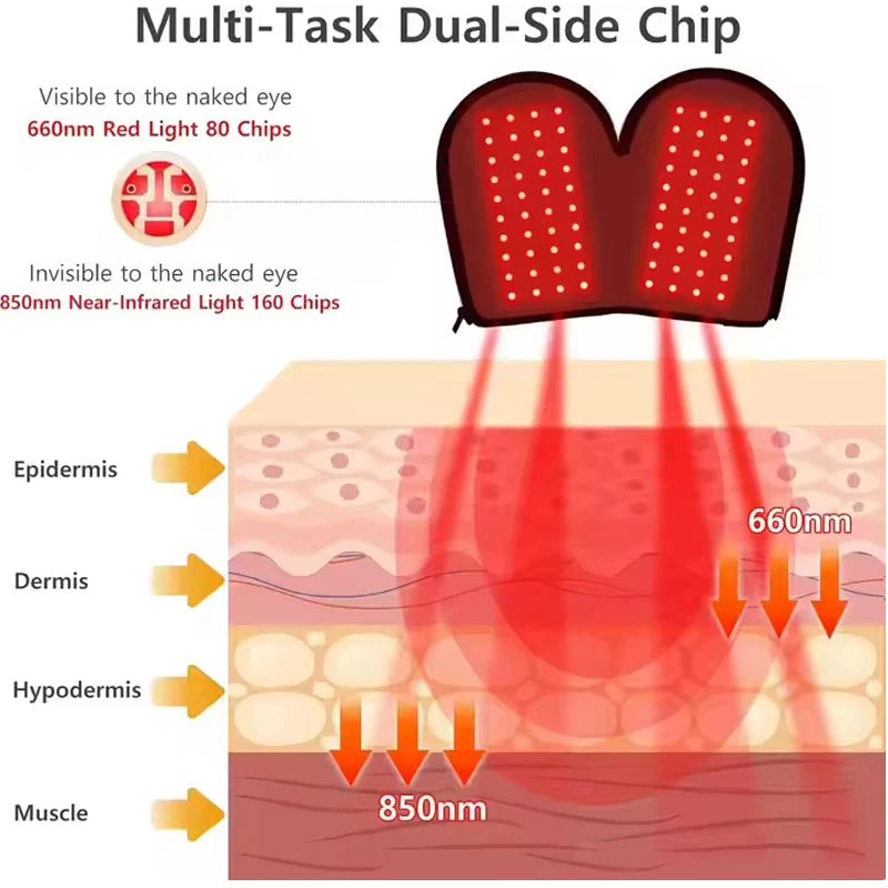 LuvaThera™ – Terapia de Luz Vermelha e Infravermelha + Par de Luvas de Compressão de Brinde!